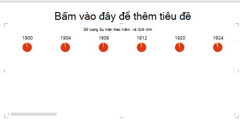 bội số ngang trong Power View