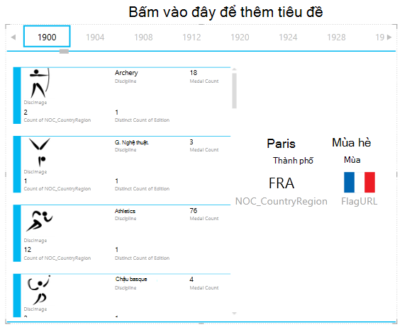 Thêm trực quan hóa khác vào bộ chứa XẾP CẠNH NHAU THEO trong Power View