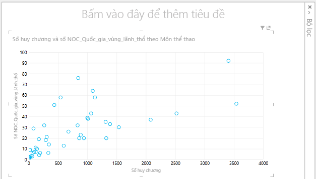 biểu đồ tán xạ trong Power View