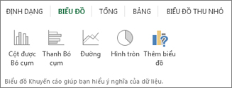 Bộ sưu tập Biểu đồ Phân tích Nhanh