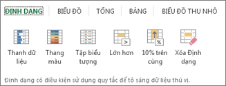 Bộ sưu tập Định dạng Phân tích Nhanh