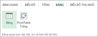 Bộ sưu tập Bảng Phân tích Nhanh