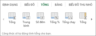 Bộ sưu tập Tổng cộng Phân tích Nhanh