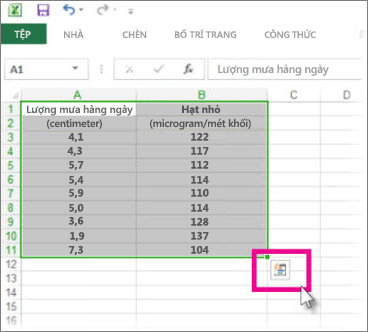Dữ liệu được chọn bằng nút Kính lúp Phân tích Nhanh được hiển thị