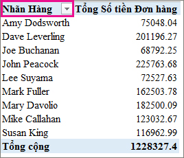 Bộ lọc Nhãn Hàng