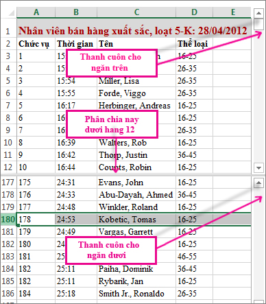 Hãy dùng cách chia tách để xem hai khu vực của hàng