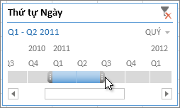 Núm điều khiển chọn quãng thời gian