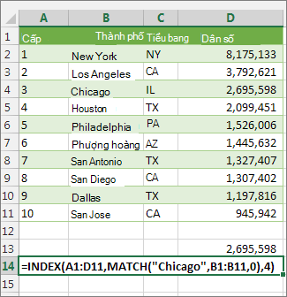 Dùng hàm INDEX và MATCH để tìm một giá trị
