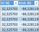 Dữ liệu Vĩ độ và Kinh độ