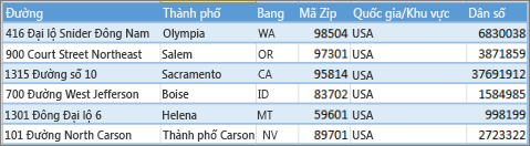 Cấu trúc dữ liệu cho Power Map