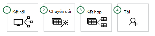Các bước phổ biến trong Power Query