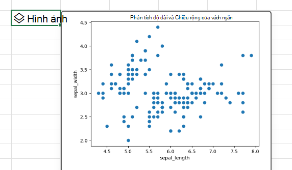 Sử dụng Python trong Excel để tạo một cốt truyện phân tán với thư viện matplotlib.