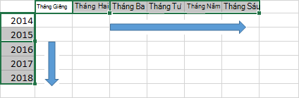 Điền dữ liệu trong một chuỗi