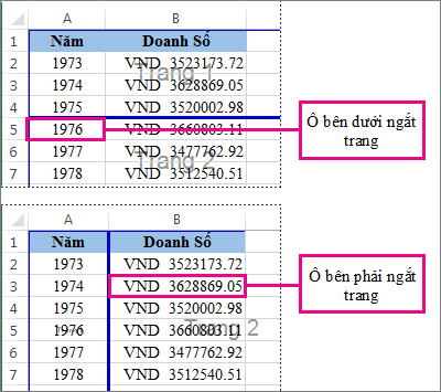Ô bên dưới hoặc bên phải của ngắt trang thủ công