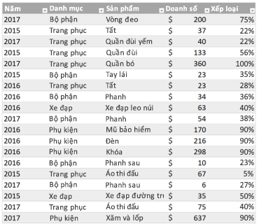 Mẫu Bảng Excel