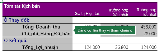 Tóm tắt kịch bản với báo cáo