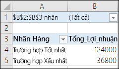PivotTable Kịch bản Phạm vi có Tên