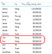 Ví dụ về báo cáo hiển thị các giá trị kết hợp