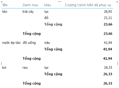 Thuộc tính Report thuộc
