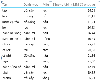 tính Report