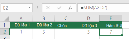Ví dụ mô tả công thức SUM sẽ tự động bung rộng từ =SUM(A2:C2) thành =SUM(A2:D2) khi một cột được chèn vào