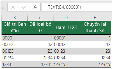 Ví dụ về cách sử dụng TEXT để định dạng các số không đứng đầu. =TEXT(A2,00000)