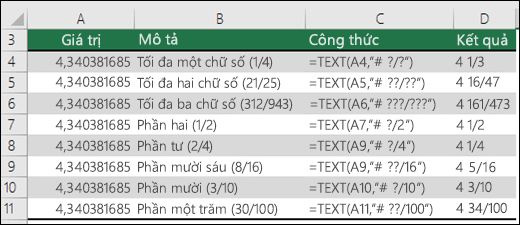 Mã định dạng cho Phân số