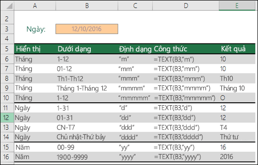 Mã định dạng Tháng, Ngày và Năm