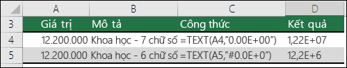 Mã định dạng cho ký hiệu Khoa học