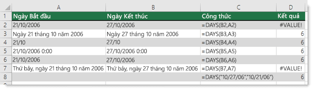 Đầu ra của các hàm DAYS khác nhau