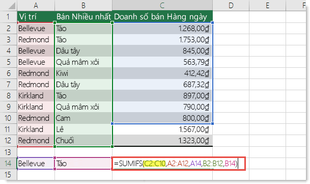 =SUMIFS(C2:C10;A2:A12;A14;B2:B12;B14), trong đó C2:C10 cần là Giải pháp C2:C12