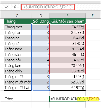 Ảnh chụp màn hình hiển thị công thức SUMPRODUCT gây ra lỗi là =SUMPRODUCT(D2:D13;E2:E10) - cần thay đổi E10 thành E13 để khớp với dải ô thứ nhất.
