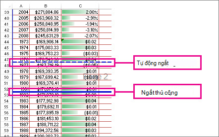 Ngắt trang thủ công và tự động