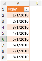 Cột ngày tháng trong Power Pivot
