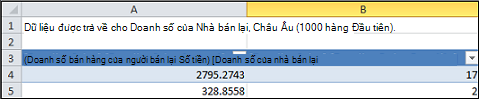 Bảng truy sâu bằng truy vấn
