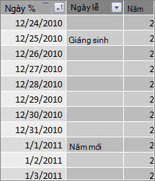 Bảng Holiday