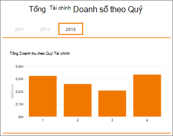 Tổng doanh thu tính theo quý tài chính trong Pivot Table
