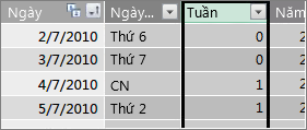 Cột Week