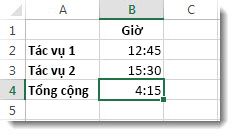 Thời gian được cộng lại là hơn 24 giờ, tổng kết quả không mong muốn là 4:15