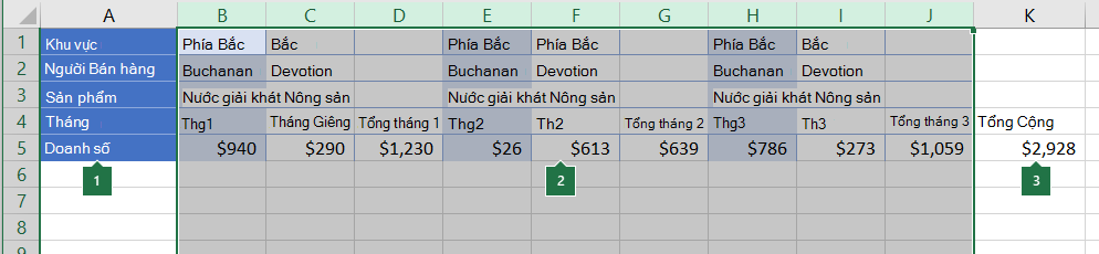 Dữ liệu được sắp xếp theo các cột để được nhóm