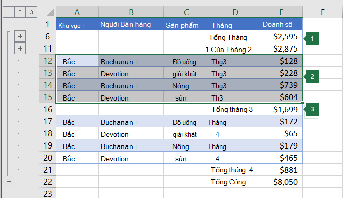 Dữ liệu được chọn để nhóm ở cấp 2 trong cấu trúc phân cấp.