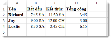 Khoảng thời gian trôi qua được liệt kê trong cột D