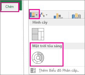 Loại biểu đồ Tia nắng hướng tâm trên tab Chèn trong Office 2016 cho Windows