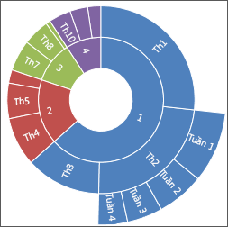 Ảnh Biểu đồ Mặt trời tỏa sáng trong Office 2016 cho Windows