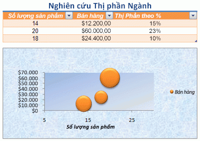 Trang tính đã định dạng