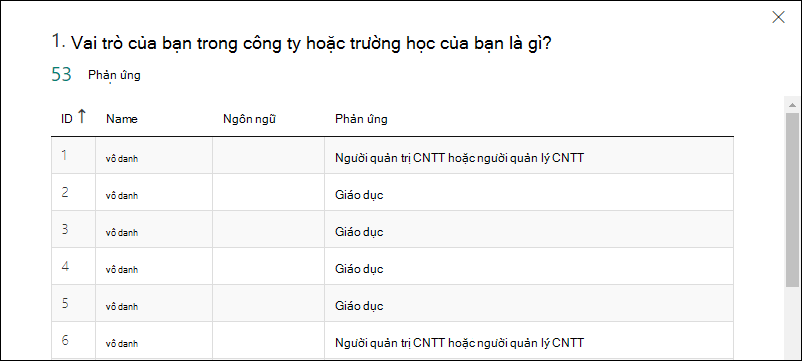 MS_Forms_FormResults_Details-chung