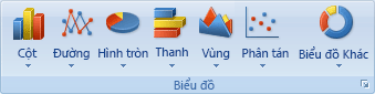 Lệnh biểu đồ thanh trong nhóm Biểu đồ trên tab Chèn