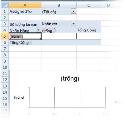Báo cáo PivotTable và PivotChart trống trong Excel