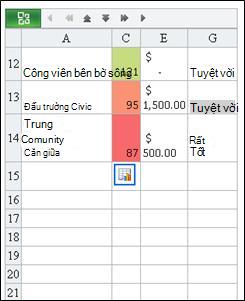 Hàng được tìm thấy trong Trình xem Di động cho Excel