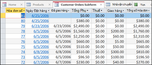 Bảng dữ liệu với tab mà có thể được sắp xếp lại